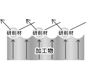 表面の硬化