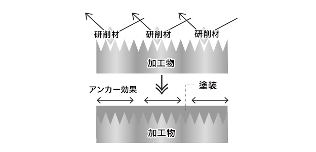 アンカー効果