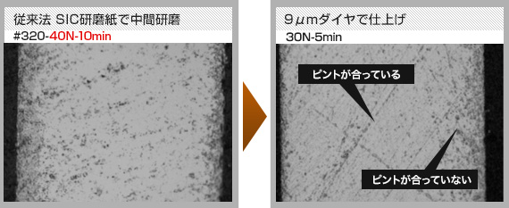 研磨結果湿式SiC